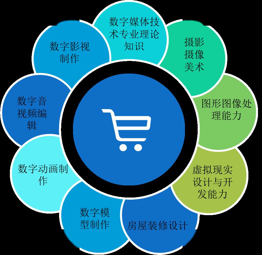 數(shù)字媒體技術(shù) 連接創(chuàng)意與科技的橋梁